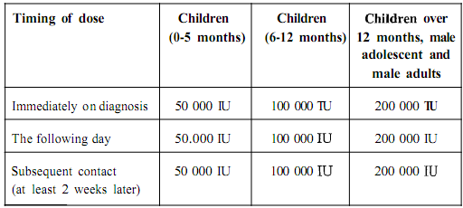 Explain Deficiency Disease